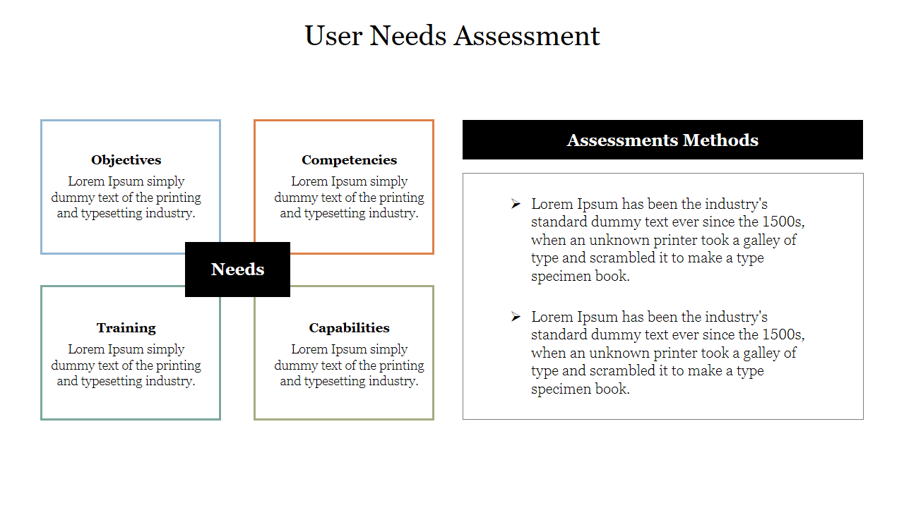 User Needs Assessment